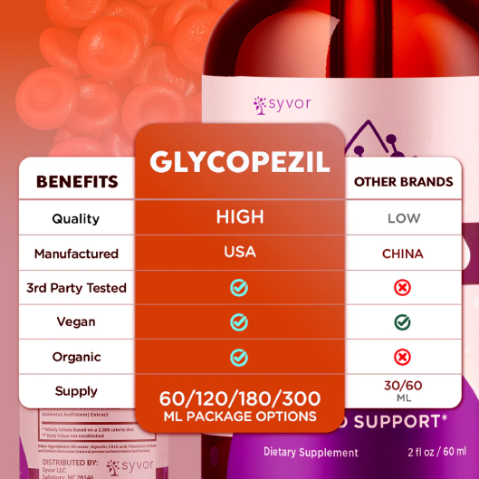Glycopezil supplement highlighting improved metabolic balance and efficient glucose metabolism